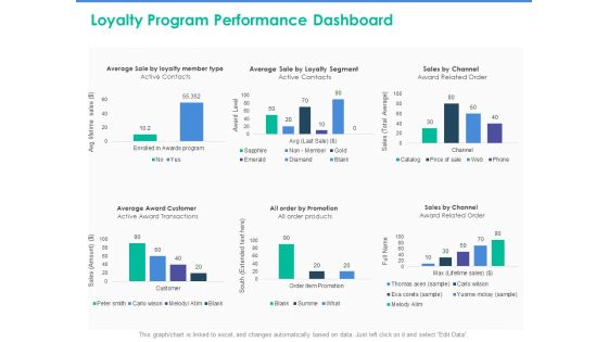 Client Specific Progress Assessment Loyalty Program Performance Dashboard Ppt Icon Example File PDF
