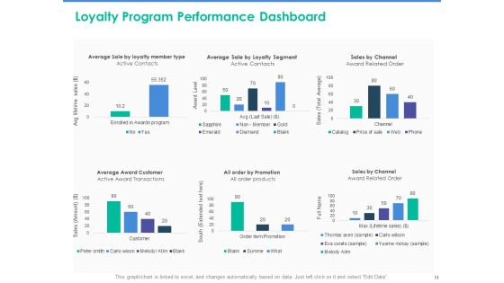 Client Specific Progress Assessment Ppt PowerPoint Presentation Complete Deck With Slides