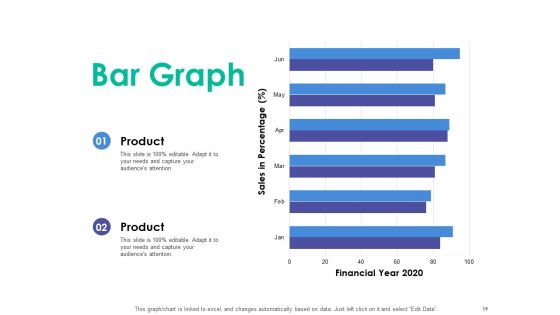 Client Specific Progress Assessment Ppt PowerPoint Presentation Complete Deck With Slides