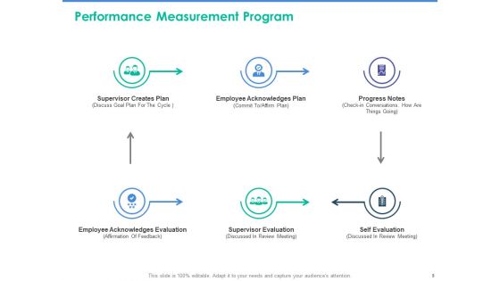 Client Specific Progress Assessment Ppt PowerPoint Presentation Complete Deck With Slides