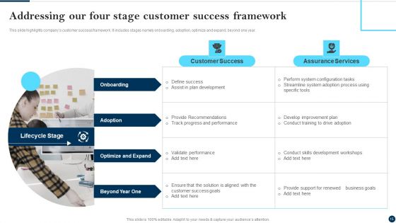 Client Success Best Practices Guide Ppt PowerPoint Presentation Complete Deck With Slides