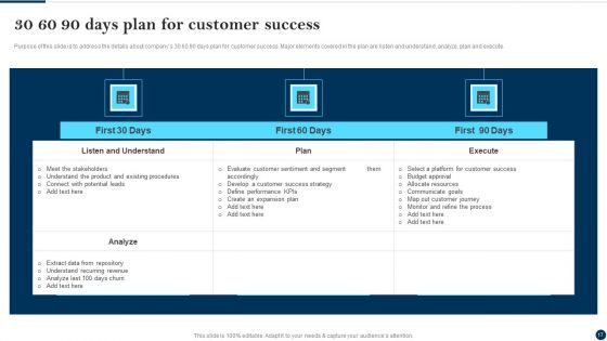 Client Success Best Practices Guide Ppt PowerPoint Presentation Complete Deck With Slides