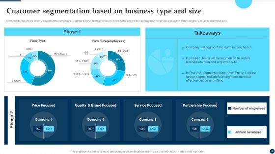 Client Success Best Practices Guide Ppt PowerPoint Presentation Complete Deck With Slides