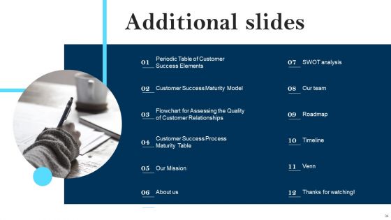 Client Success Best Practices Guide Ppt PowerPoint Presentation Complete Deck With Slides