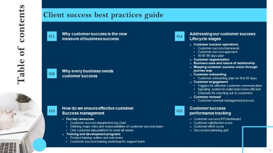 Client Success Best Practices Guide Ppt PowerPoint Presentation Complete Deck With Slides