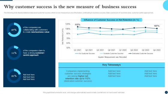 Client Success Best Practices Guide Ppt PowerPoint Presentation Complete Deck With Slides