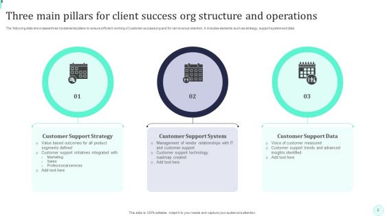 Client Success Org Structure Ppt PowerPoint Presentation Complete Deck With Slides