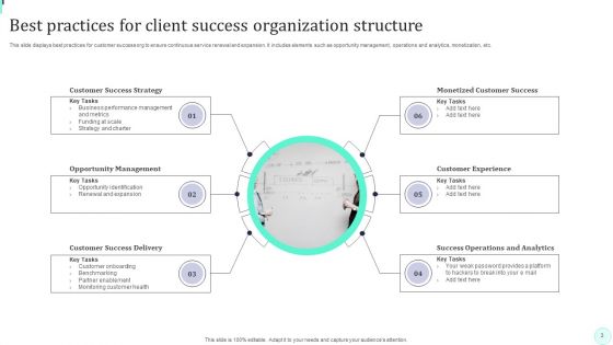 Client Success Org Structure Ppt PowerPoint Presentation Complete Deck With Slides