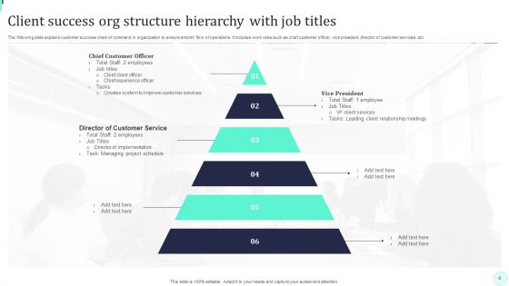 Client Success Org Structure Ppt PowerPoint Presentation Complete Deck With Slides