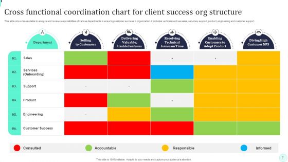 Client Success Org Structure Ppt PowerPoint Presentation Complete Deck With Slides