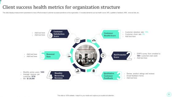 Client Success Org Structure Ppt PowerPoint Presentation Complete Deck With Slides