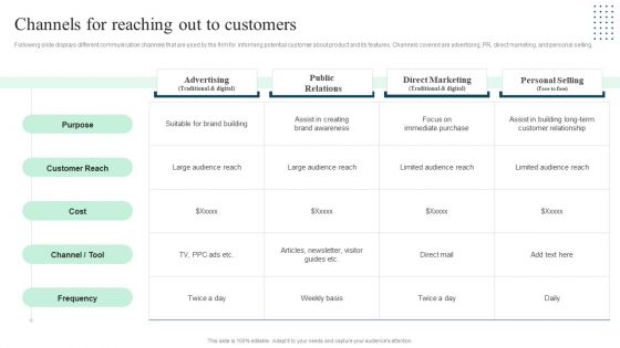 Client Success Playbook Channels For Reaching Out To Customers Elements PDF