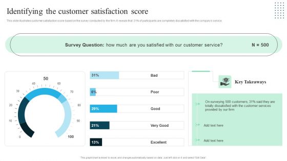 Client Success Playbook Identifying The Customer Satisfaction Score Pictures PDF
