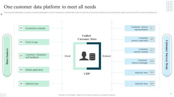 Client Success Playbook Ppt PowerPoint Presentation Complete Deck With Slides