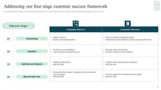 Client Success Playbook Ppt PowerPoint Presentation Complete Deck With Slides