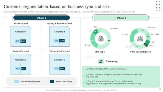 Client Success Playbook Ppt PowerPoint Presentation Complete Deck With Slides