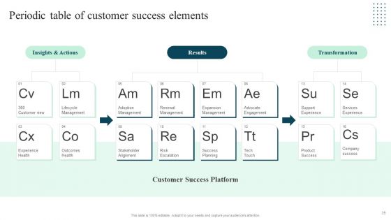 Client Success Playbook Ppt PowerPoint Presentation Complete Deck With Slides