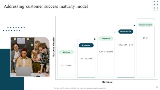 Client Success Playbook Ppt PowerPoint Presentation Complete Deck With Slides