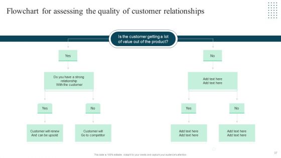 Client Success Playbook Ppt PowerPoint Presentation Complete Deck With Slides