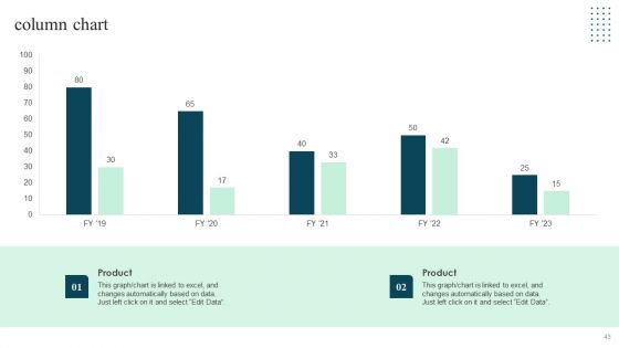 Client Success Playbook Ppt PowerPoint Presentation Complete Deck With Slides