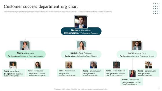 Client Success Playbook Ppt PowerPoint Presentation Complete Deck With Slides