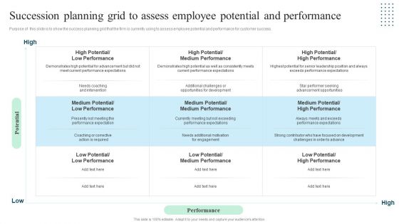 Client Success Playbook Succession Planning Grid To Assess Employee Potential And Performance Template PDF Client Success Playbook Succession Planning Grid To Assess Employee Potential And Performance Template PDF
