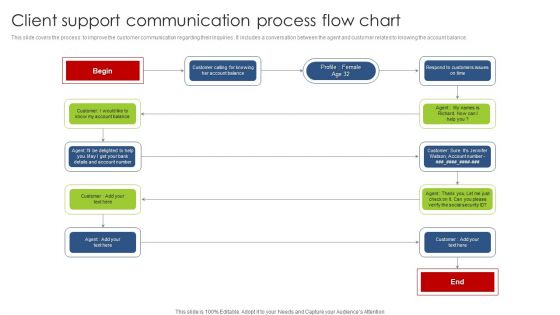 Client Support Communication Process Flow Chart Pictures PDF