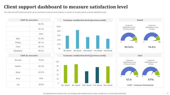Client Support Dashboard Ppt PowerPoint Presentation Complete Deck With Slides