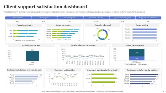 Client Support Dashboard Ppt PowerPoint Presentation Complete Deck With Slides