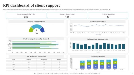 Client Support Dashboard Ppt PowerPoint Presentation Complete Deck With Slides