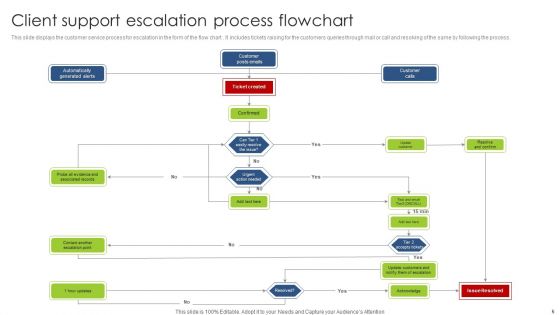 Client Support Process Flowchart Ppt PowerPoint Presentation Complete Deck With Slides