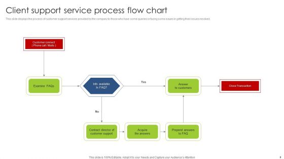 Client Support Process Flowchart Ppt PowerPoint Presentation Complete Deck With Slides