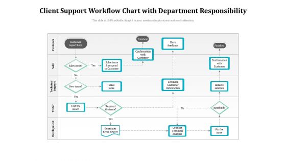 Client Support Workflow Chart With Department Responsibility Ppt PowerPoint Presentation Gallery Ideas PDF