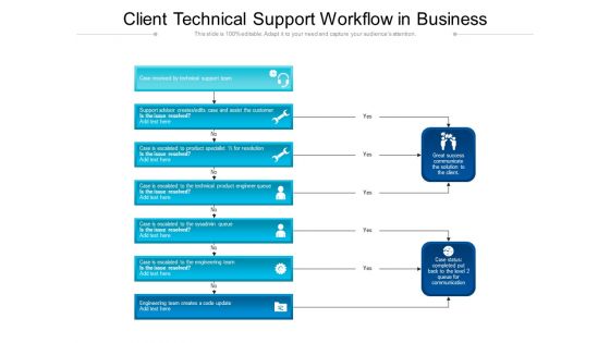 Client Technical Support Workflow In Business Ppt PowerPoint Presentation Slides Professional PDF