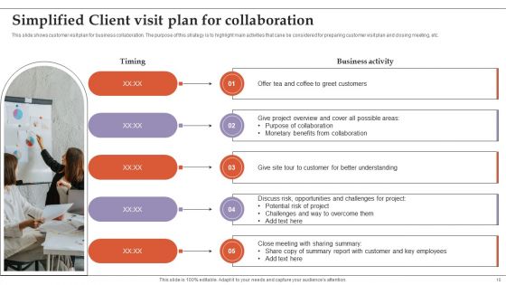 Client Visit Plan Ppt PowerPoint Presentation Complete Deck With Slides