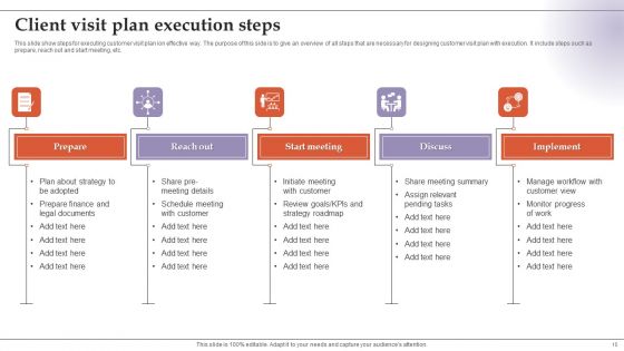 Client Visit Plan Ppt PowerPoint Presentation Complete Deck With Slides