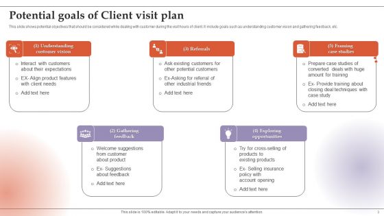 Client Visit Plan Ppt PowerPoint Presentation Complete Deck With Slides