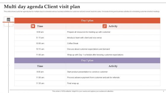 Client Visit Plan Ppt PowerPoint Presentation Complete Deck With Slides