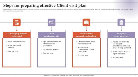 Client Visit Plan Ppt PowerPoint Presentation Complete Deck With Slides