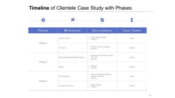 Clientele Case Study Proposal Ppt PowerPoint Presentation Complete Deck With Slides