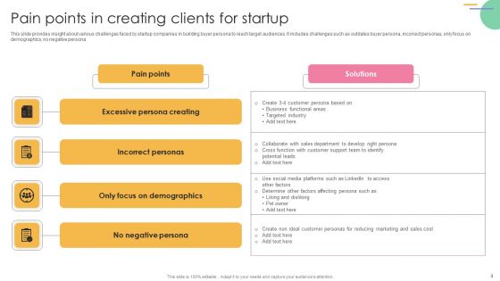 Clients Pain Points Ppt PowerPoint Presentation Complete Deck With Slides