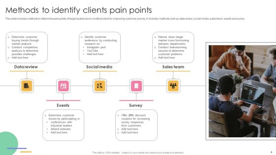 Clients Pain Points Ppt PowerPoint Presentation Complete Deck With Slides
