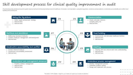 Clinical Quality Audit Ppt PowerPoint Presentation Complete Deck With Slides