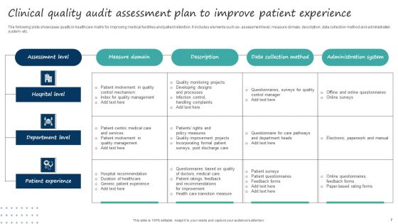 Clinical Quality Audit Ppt PowerPoint Presentation Complete Deck With Slides