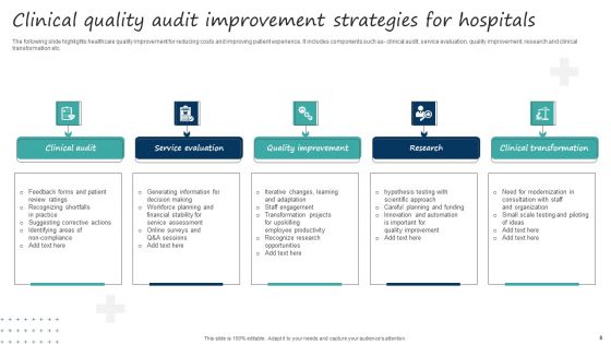Clinical Quality Audit Ppt PowerPoint Presentation Complete Deck With Slides