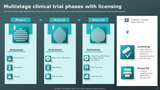 Clinical Research Trial Phases Ppt PowerPoint Presentation Complete Deck With Slides