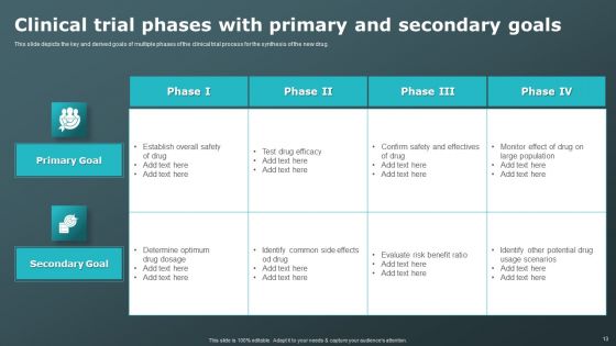 Clinical Research Trial Phases Ppt PowerPoint Presentation Complete Deck With Slides