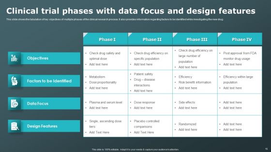 Clinical Research Trial Phases Ppt PowerPoint Presentation Complete Deck With Slides
