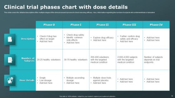Clinical Research Trial Phases Ppt PowerPoint Presentation Complete Deck With Slides