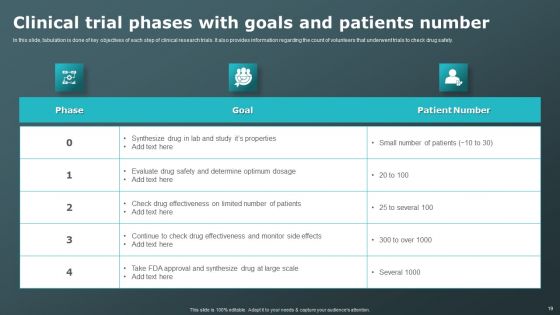 Clinical Research Trial Phases Ppt PowerPoint Presentation Complete Deck With Slides
